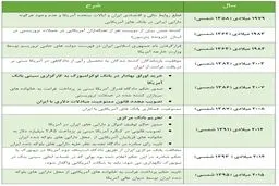 کاغذ پاره هایی که پول‌های ایران را به چنگ آمریکا انداخت