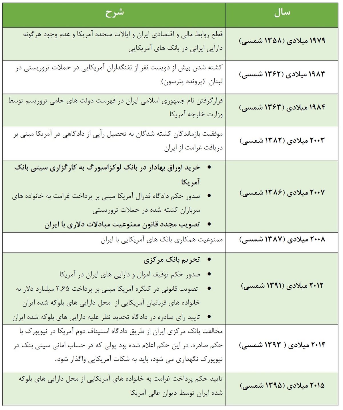 کاغذ پاره هایی که پول‌های ایران را به چنگ آمریکا انداخت