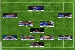 مورد عجیب آبی‌های لندن+عکس