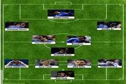 مورد عجیب آبی‌های لندن+عکس