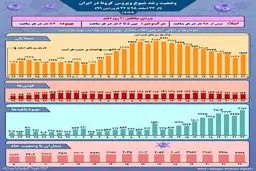 روند شیوع کرونا در یک ماه گذشته+ اینفوگرافیک