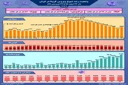 روند شیوع کرونا در یک ماه گذشته+ اینفوگرافیک