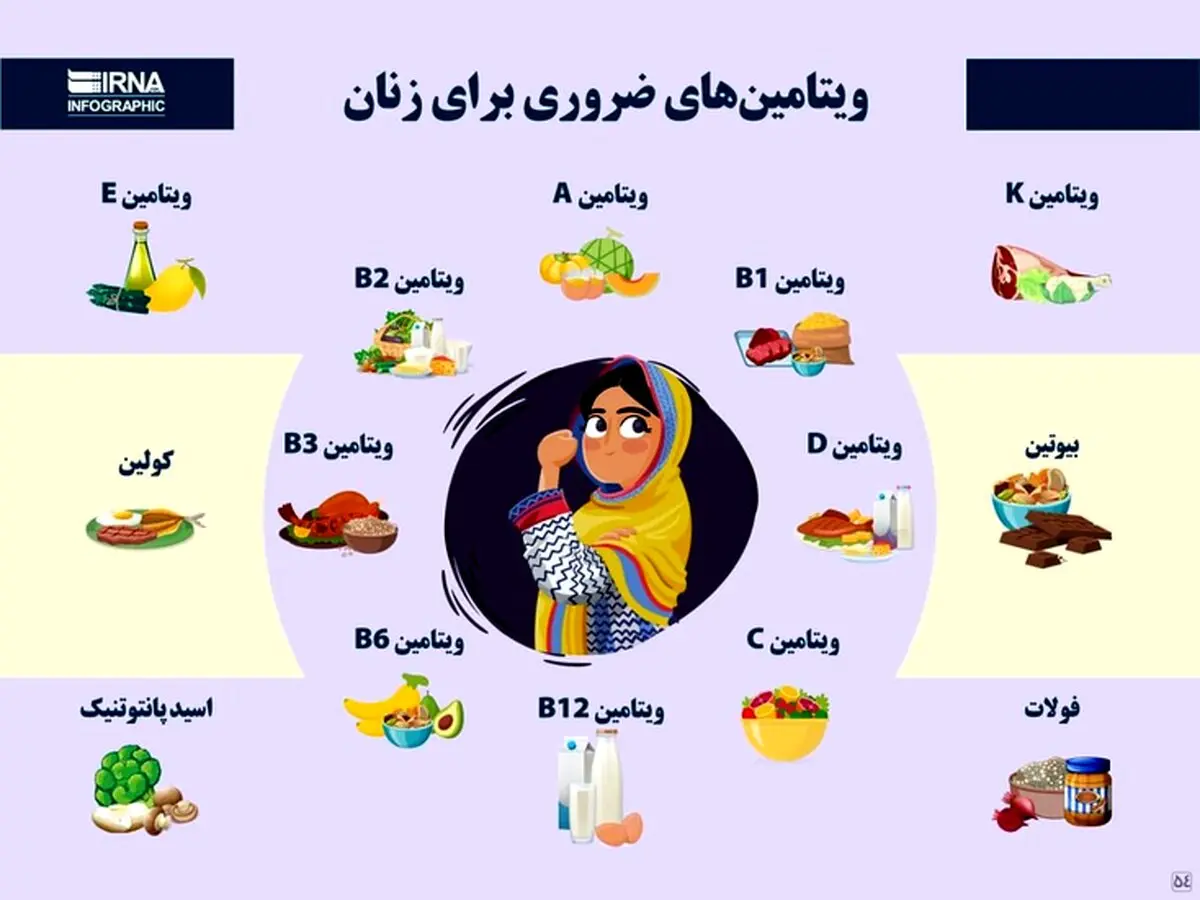 ویتامین‌های ضروری برای زنان