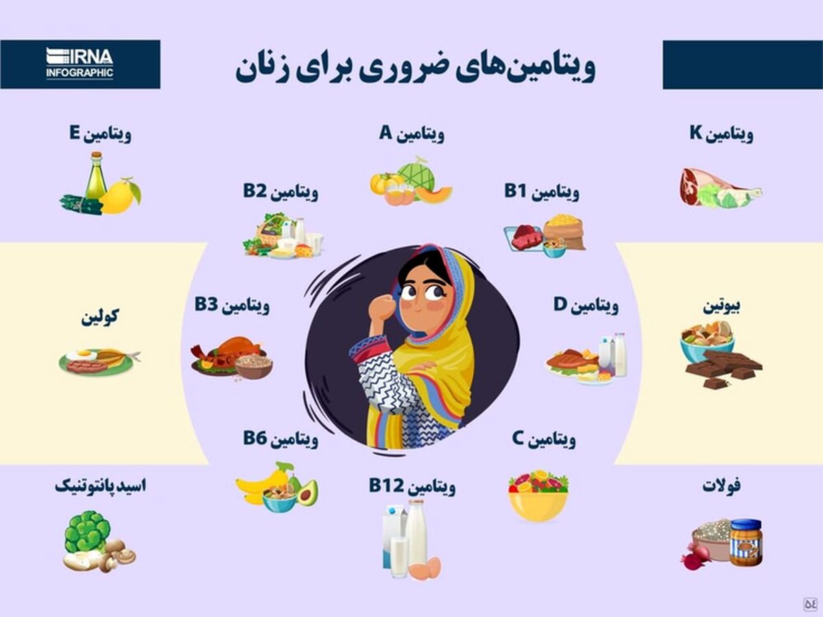 ویتامین‌های ضروری برای زنان