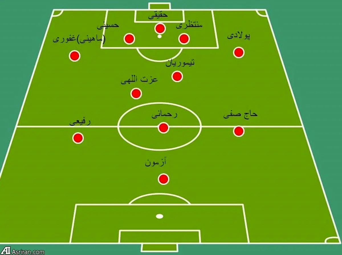 12 غایب تیم ملی در دو بازی پیش رو(+ شماتیک)