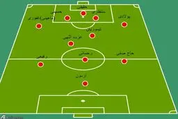 12 غایب تیم ملی در دو بازی پیش رو(+ شماتیک)