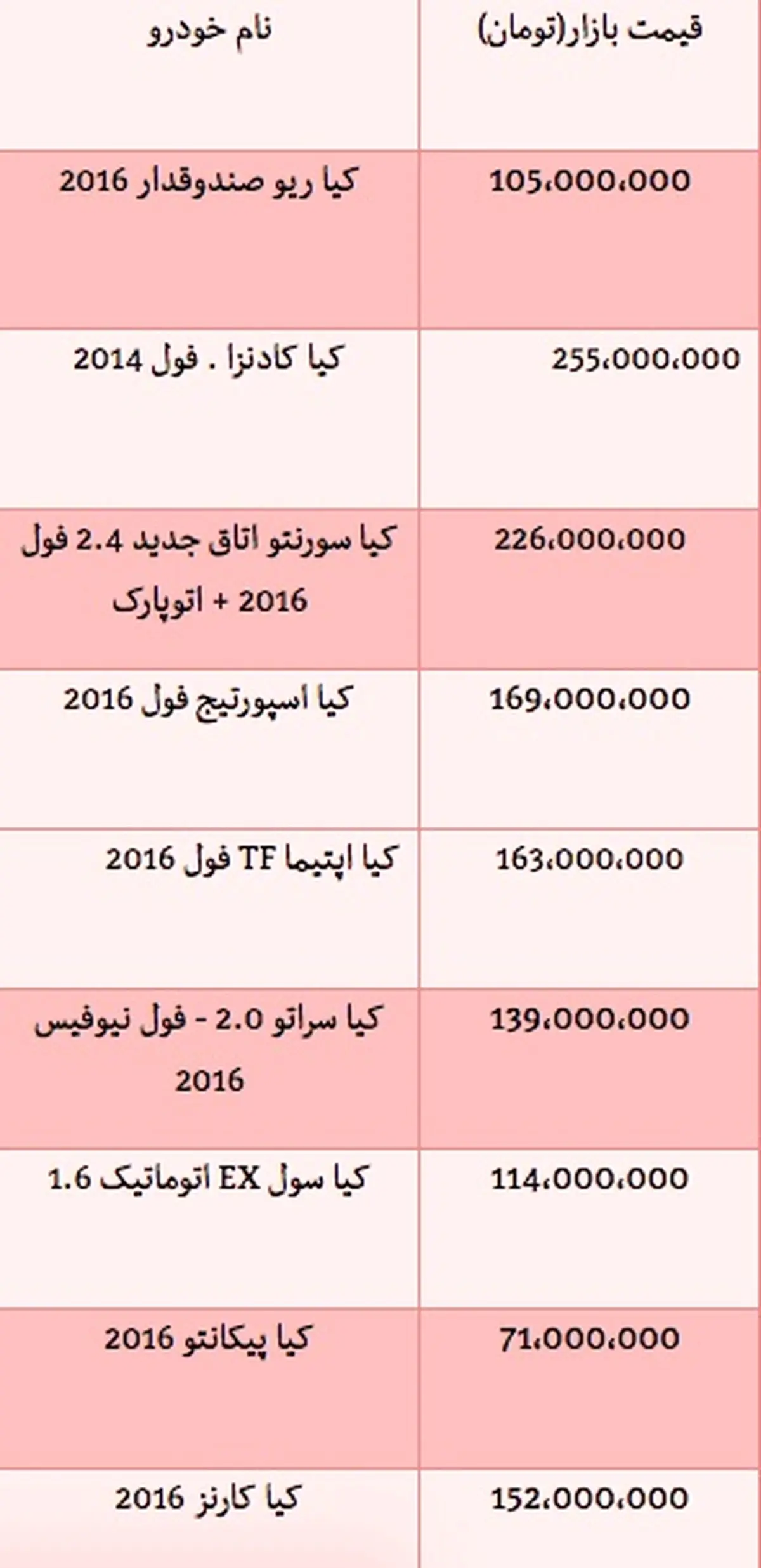قیمت خودروهای شرکت کیا در بازار