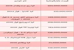 قیمت خودروهای شرکت کیا در بازار
