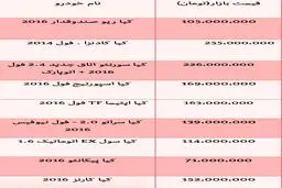 قیمت خودروهای شرکت کیا در بازار