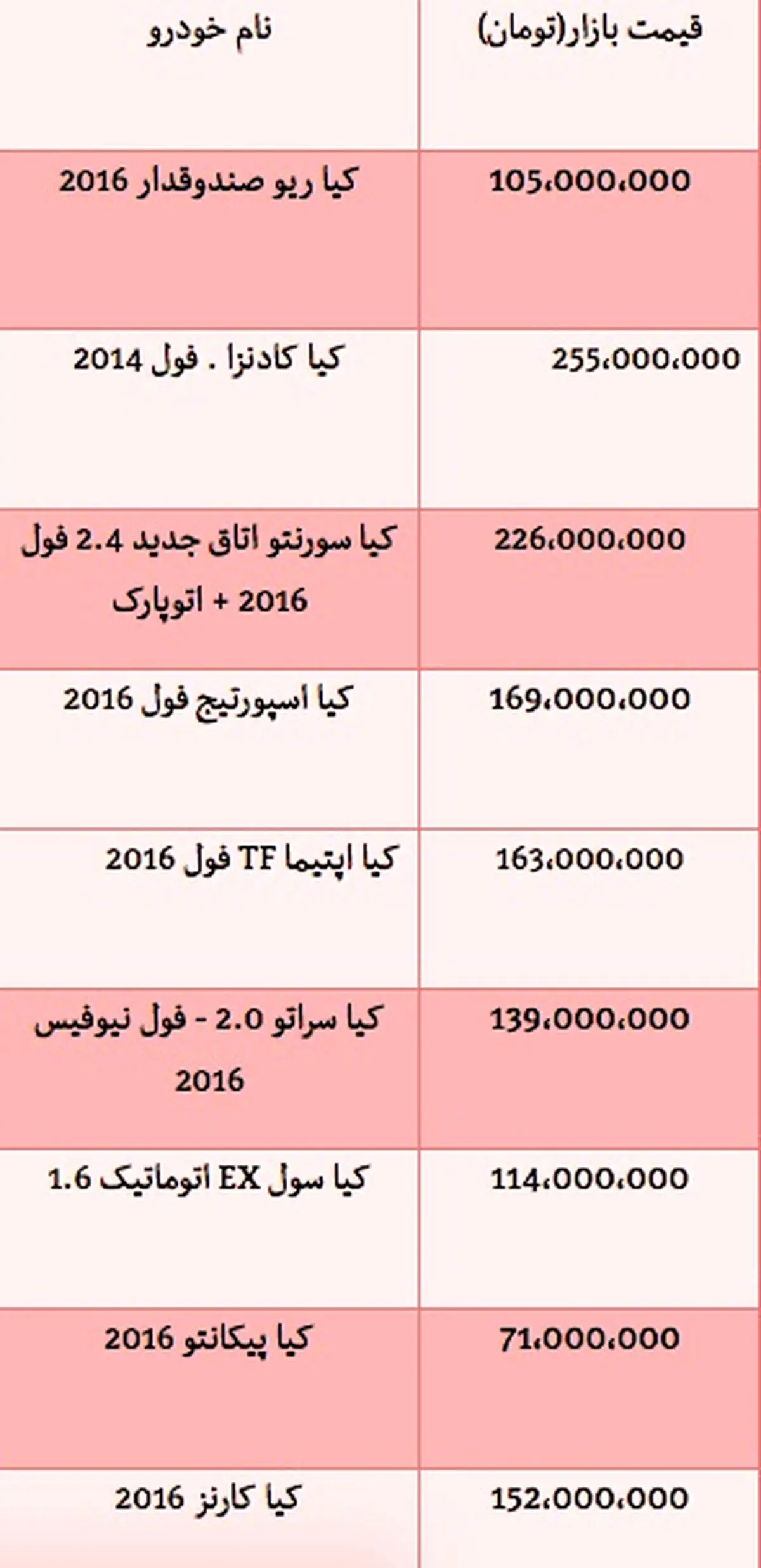 قیمت خودروهای شرکت کیا در بازار