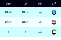 جدیدترین قیمت دلار و قیمت یورو امروز ۱۸ فروردین ۱۴۰۰ + جدول