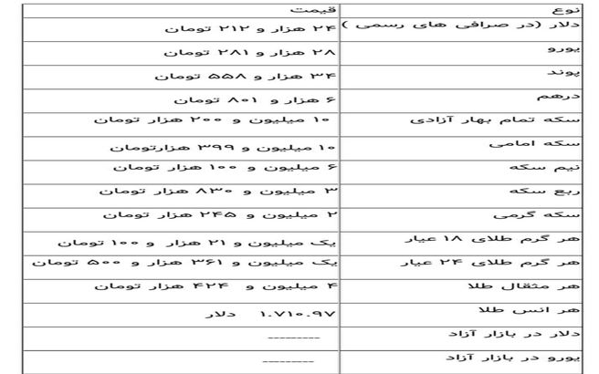 آخرین قیمت سکه،قیمت طلا و قیمت ارز امروز 20 اسفند 99 / ریزش قیمت سکه ادامه دارد