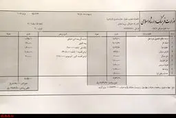 فیش حقوقی هنرمندان هم افشا شد! +عکس