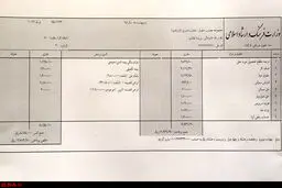 فیش حقوقی هنرمندان هم افشا شد! +عکس