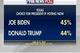 پشت پرده خبرفاکس نیوز در خصوص انصراف ترامپ از شرکت در انتخابات/ فشار جمهوریخواهان برای انصراف ترامپ از انتخابات جدی است/ شوک نظرسنجی تگزاس به سران حزب جمهوریخواه