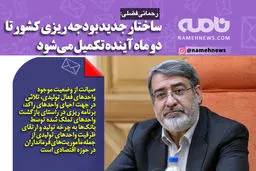 فوتوتیتر/ رحمانی فضلی: ساختار جدید بودجه ریزی کشور تا دو ماه آینده تکمیل می‌شود