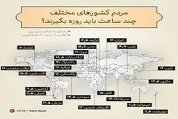 مردم کشور های مختلف چند ساعت باید روزه بگیرند؟ + اینفوگرافی