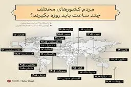 مردم کشور های مختلف چند ساعت باید روزه بگیرند؟ + اینفوگرافی