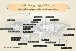 مردم کشور های مختلف چند ساعت باید روزه بگیرند؟ + اینفوگرافی