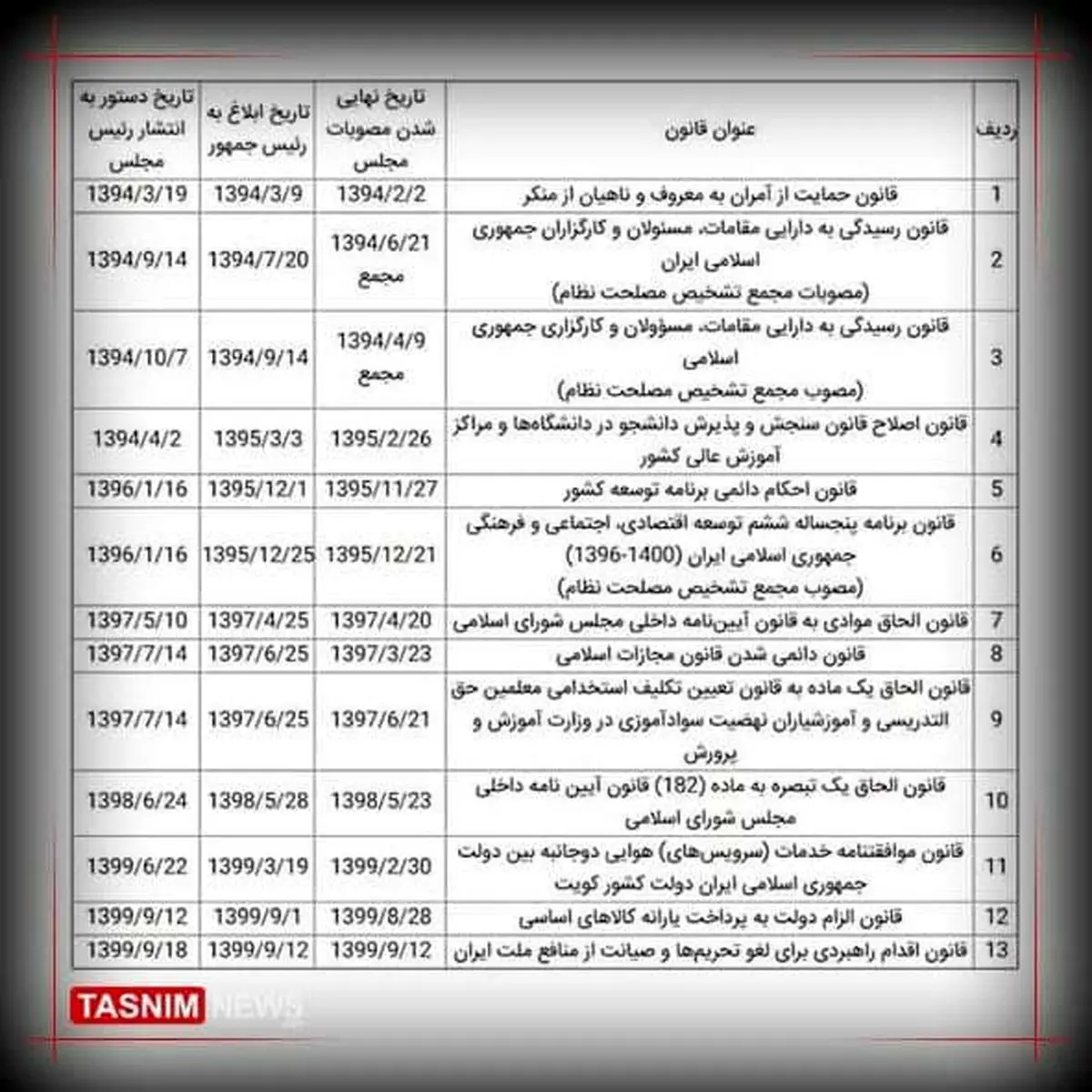 عکسی از متن شکایت مجلس از روحانی