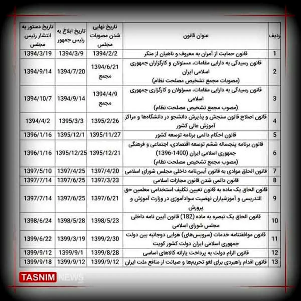 عکسی از متن شکایت مجلس از روحانی