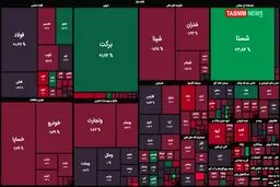 افت هزار واحدی شاخص بورس + نقشه بازار بورس