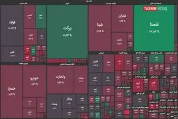 افت هزار واحدی شاخص بورس + نقشه بازار بورس