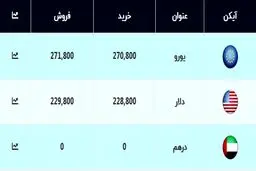 قیمت دلار امروز چند است؟ + جدول