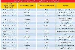 جدول/ ارزان‌ترین آپارتمان‌های شمال تهران