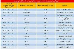 جدول/ ارزان‌ترین آپارتمان‌های شمال تهران
