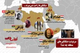 چرا «کیم جونگ اون» نمی‌خواهد صدام یا قذافی دوم باشد؟