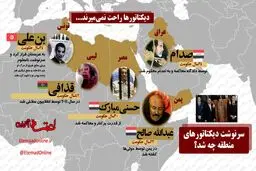 چرا «کیم جونگ اون» نمی‌خواهد صدام یا قذافی دوم باشد؟