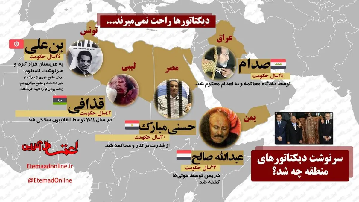 چرا «کیم جونگ اون» نمی‌خواهد صدام یا قذافی دوم باشد؟
