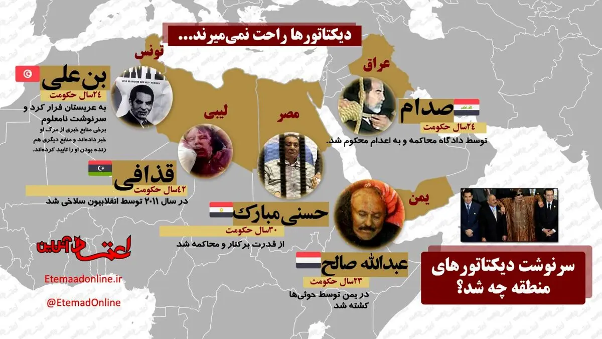 چرا «کیم جونگ اون» نمی‌خواهد صدام یا قذافی دوم باشد؟