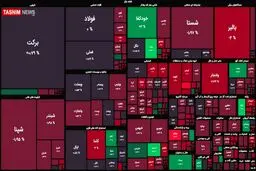 افت ۶ هزار واحدی شاخص بورس + نقشه بازار بورس