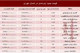 آپارتمان‌های شمال تهران چند؟ +جدول