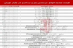 قیمت جدید انواع مرسدس بنز و ب.ام.و در بازار +جدول