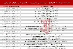 قیمت جدید انواع مرسدس بنز و ب.ام.و در بازار +جدول