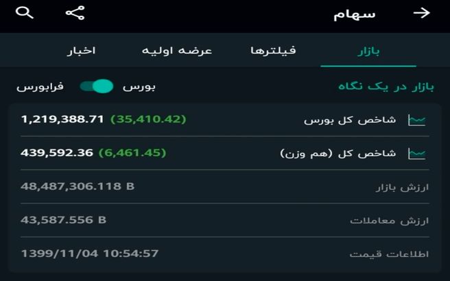 بورس بدون رئیس درحال رشد! + عکس