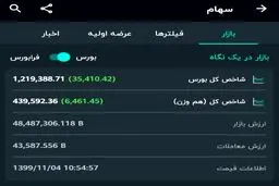 بورس بدون رئیس درحال رشد! + عکس