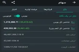بورس بدون رئیس درحال رشد! + عکس