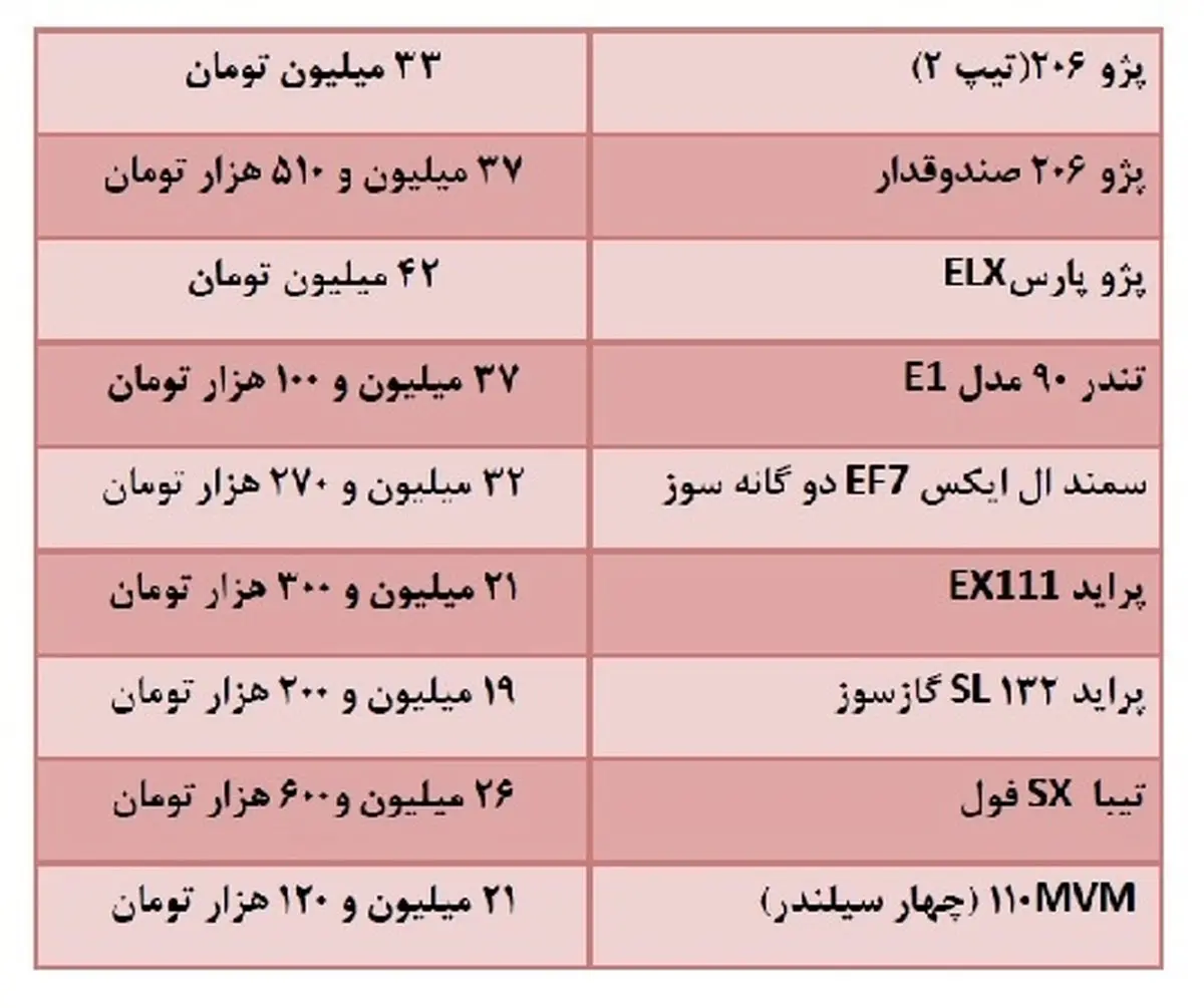 قیمت های خودرو در هفته پایانی فروردین/ افزایش قیمت تولیدکننده ها هم آرامش را بهم نزد