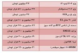 قیمت های خودرو در هفته پایانی فروردین/ افزایش قیمت تولیدکننده ها هم آرامش را بهم نزد