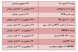 قیمت های خودرو در هفته پایانی فروردین/ افزایش قیمت تولیدکننده ها هم آرامش را بهم نزد