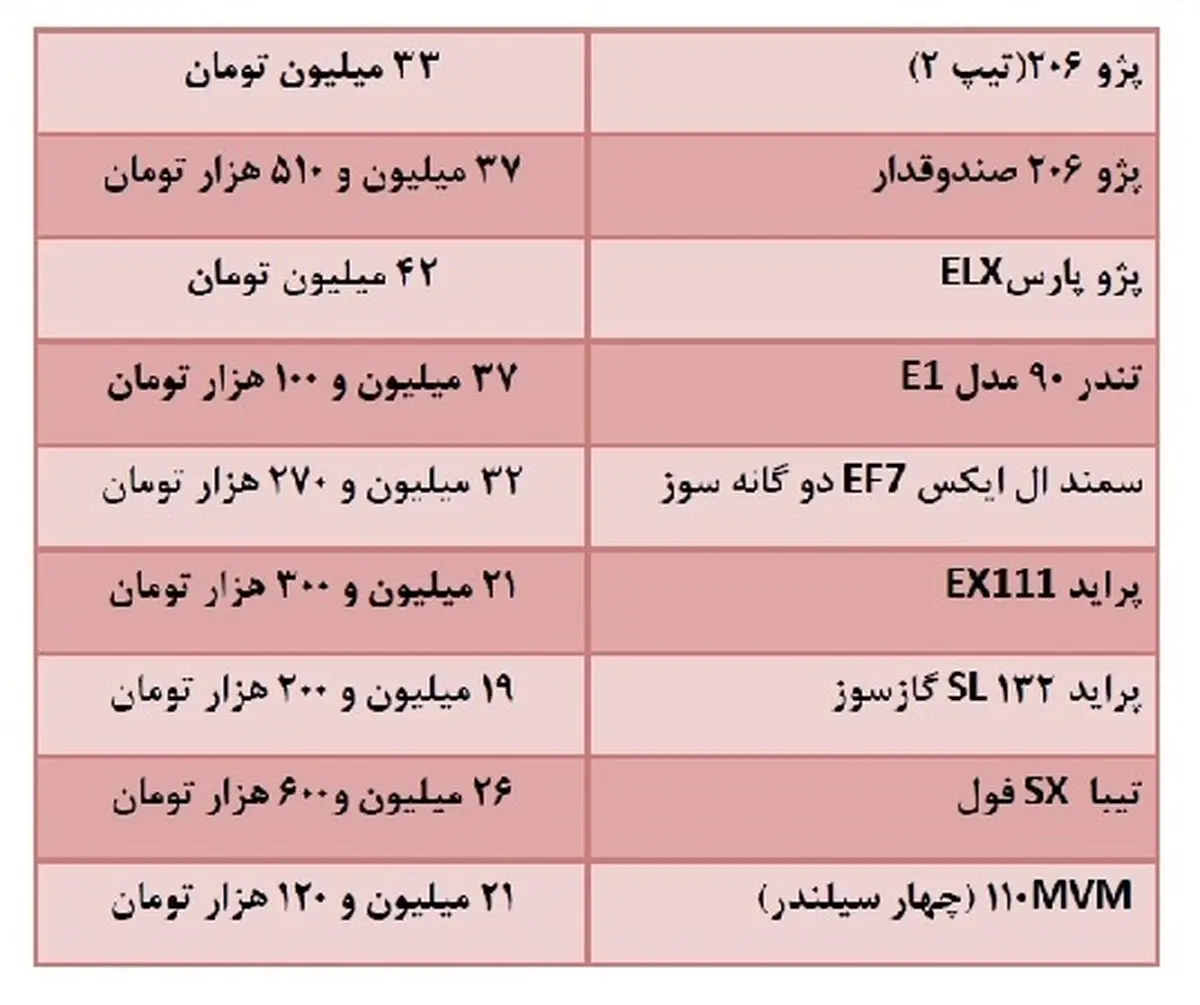 قیمت های خودرو در هفته پایانی فروردین/ افزایش قیمت تولیدکننده ها هم آرامش را بهم نزد