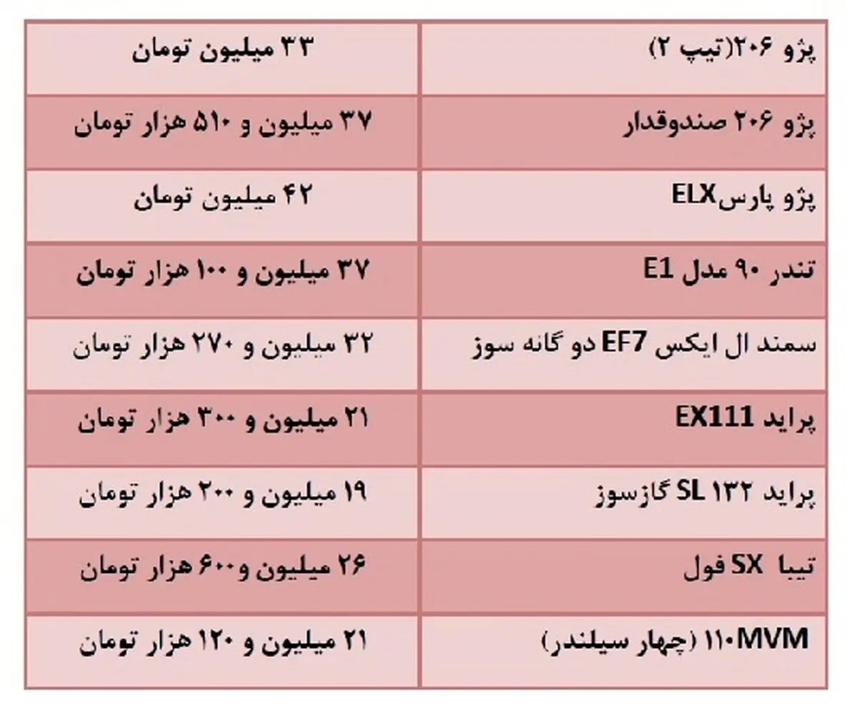 قیمت های خودرو در هفته پایانی فروردین/ افزایش قیمت تولیدکننده ها هم آرامش را بهم نزد