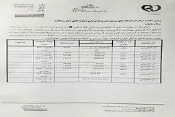 پاسخ سازمان غذا و دارو به ادعای «دماوند» + مستندات