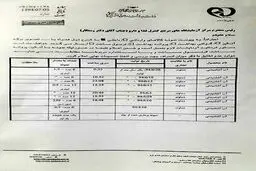 پاسخ سازمان غذا و دارو به ادعای «دماوند» + مستندات