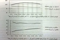 زائری: شعار مرگ بر آمریکای خالی ندهیم