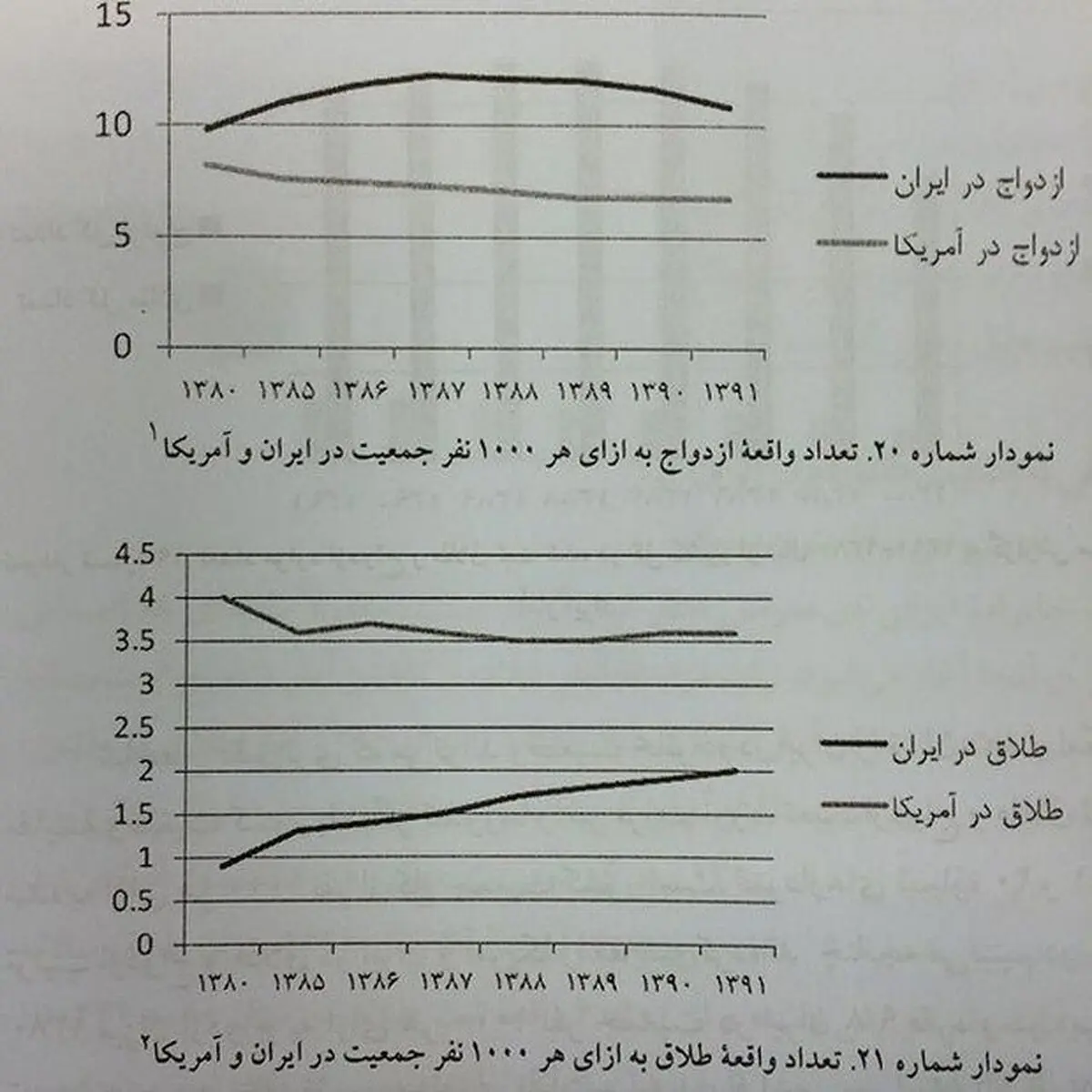 زائری: شعار مرگ بر آمریکای خالی ندهیم